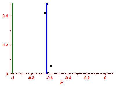 Strength function